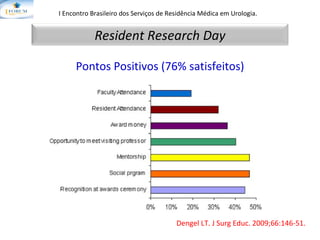 I Encontro Brasileiro dos Serviços de Residência Médica em Urologia.   Pontos Positivos (76% satisfeitos) Dengel LT.  J Surg Educ. 2009;66:146-51. Resident Research Day 