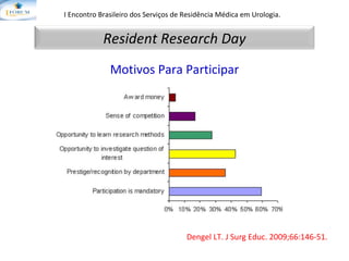 Dengel LT.  J Surg Educ. 2009;66:146-51. I Encontro Brasileiro dos Serviços de Residência Médica em Urologia.   Motivos Para Participar Resident Research Day 