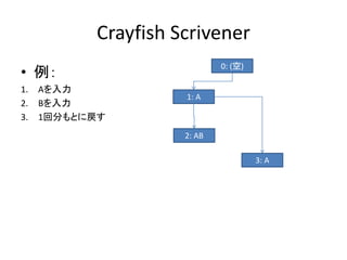 Crayfish Scrivener
                             0: (空)
• 例：
1.   Aを入力
                     1: A
2.   Bを入力
3.   1回分もとに戻す
  ...