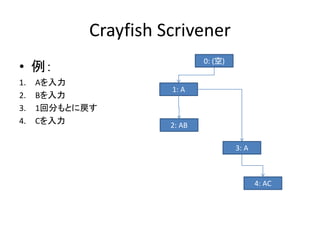 Crayfish Scrivener
                             0: (空)
• 例：
1.   Aを入力
                     1: A
2.   Bを入力
3.   1回分もとに戻す
4....