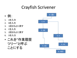 Crayfish Scrivener
                              0: (空)
• 例：
1.   Aを入力
                     1: A
2.   Bを入力
3.   1回分もとに戻す
4...
