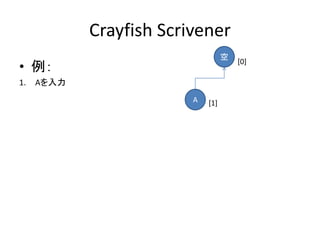 Crayfish Scrivener
                                   空
                                       [0]
• 例：
1.   Aを入力
        ...