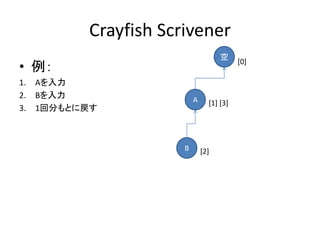 Crayfish Scrivener
                                     空
                                           [0]
• 例：
1.   Aを入力
2....