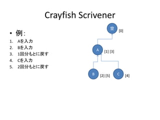 Crayfish Scrivener
                                         空
                                             [0]
• 例：
1.   A...