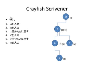 Crayfish Scrivener
                                         空
                                             [0]
• 例：
1.   A...
