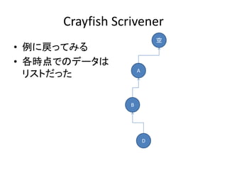 Crayfish Scrivener
                             空
• 例に戻ってみる
• 各時点でのデータは
                     A
  リストだった

                 ...