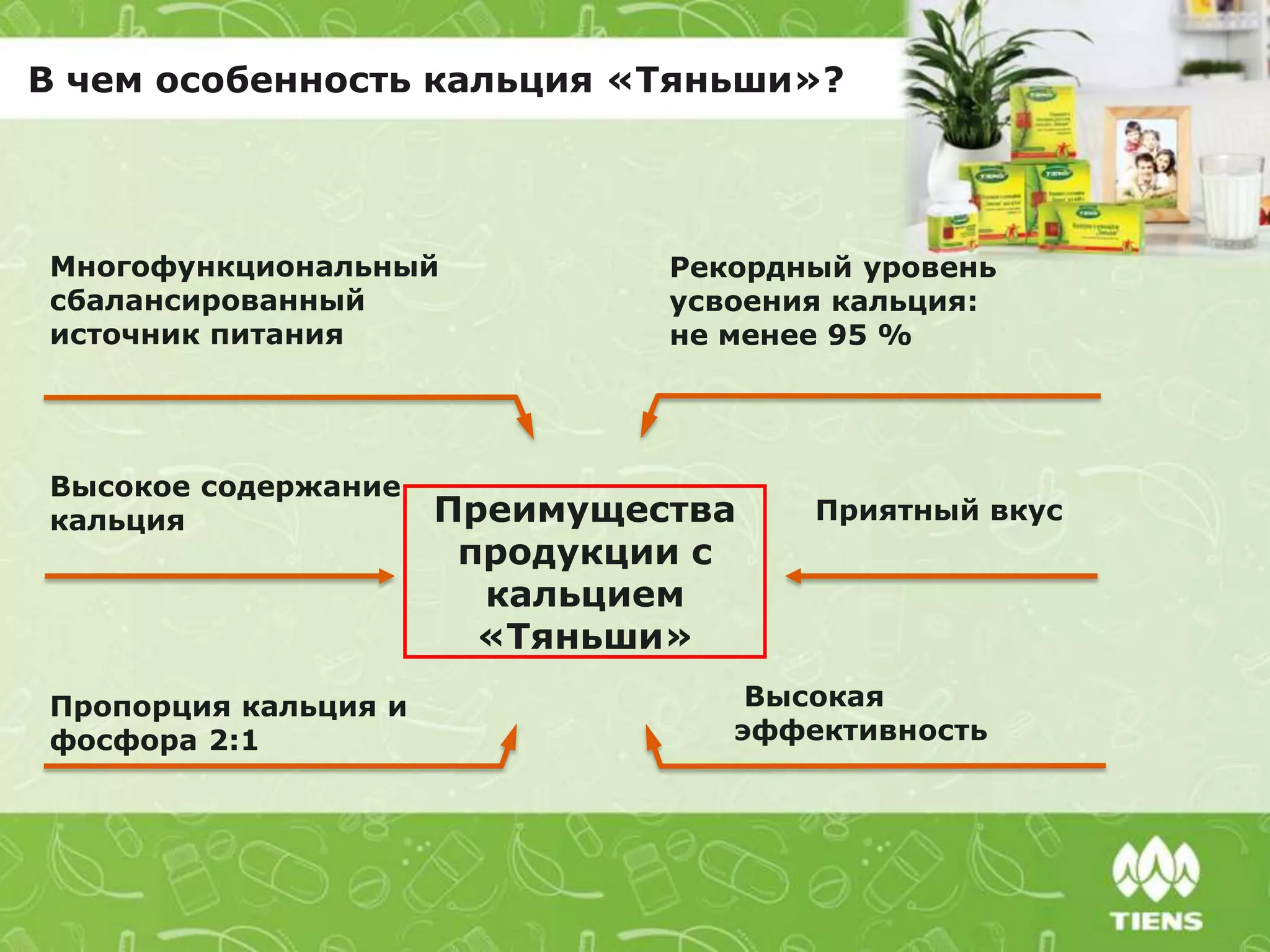 Преимущества
продукции с
кальцием
«Тяньши»
Приятный вкус
Высокое содержание
кальция
Высокая
эффективность
Пропорция кальция и
фосфора 2:1
Рекордный уровень
усвоения кальция:
не менее 95 %
Многофункциональный
сбалансированный
источник питания
В чем особенность кальция «Тяньши»?
 