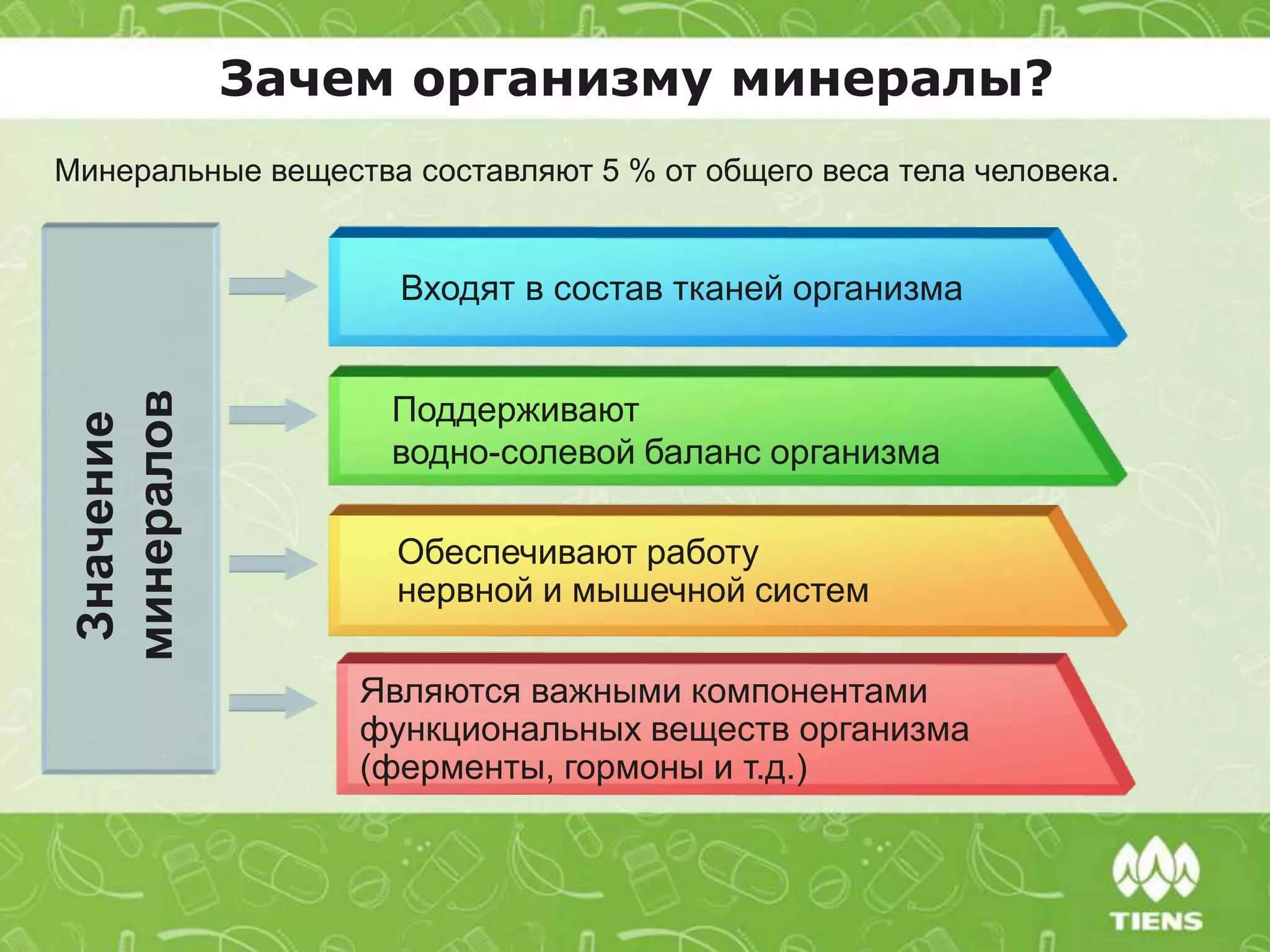Зачем организму минералы?
Минеральные вещества составляют 5 % от общего веса тела человека.
Значение
минералов
Входят в состав тканей организма
Поддерживают
водно-солевой баланс организма
Обеспечивают работу
нервной и мышечной систем
Являются важными компонентами
функциональных веществ организма
(ферменты, гормоны и т.д.)
 