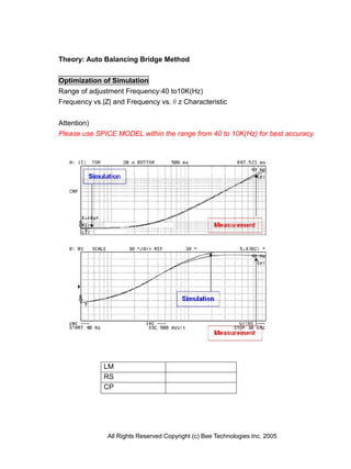 Theory: Auto Balancing Bridge Method


Optimization of Simulation
Range of adjustment Frequency:40 to10K(Hz)
Frequency vs.|Z| and Frequency vs.θz Characteristic


Attention)
Please use SPICE MODEL within the range from 40 to 10K(Hz) for best accuracy.




             LM
             RS
             CP




              All Rights Reserved Copyright (c) Bee Technologies Inc. 2005
 