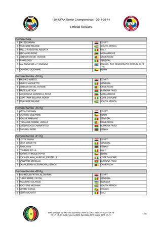15th UFAK Senior Championships - 2014-08-14
Official Results
WKF Manager (c) WKF and sportdata GmbH & Co KG 2000-2014(2014-08-16
14:47) v 8.0.0 build 2 License:SDIL Sportdata 2014 (expire 2014-12-31)
1 / 6
Female Kata
Female Kata
1 SAYED SARAH EGYPT
2 WILLEMSE MAXINE SOUTH AFRICA
3 BALLO TASSEYNI_AISSATA MALI
3 BECHANE IRENE MOZAMBIQUE
5 AMBANI SYLVIE_VIVIANE CAMEROON
5 WANE DIED SENEGAL
7 MALANDA NOLLY_NSANGA CONGO, THE DEMOCRATIC REPUBLIC OF
THE
7 GANIERO OCEANNE BENIN
Female Kumite -50 Kg
Female Kumite -50 Kg
1 RASHED AREEG EGYPT
2 MBAYE MAGUETTE SENEGAL
3 AMBANI SYLVIE_VIVIANE CAMEROON
3 BAZIE LAETICIA BURKINA FASO
5 MUCHANGA MARINELA_ROSA MOZAMBIQUE
5 OUATTARA BOUARA_ROKIA COTE D`IVOIRE
7 WILLEMSE MAXINE SOUTH AFRICA
Female Kumite -55 Kg
Female Kumite -55 Kg
1 ATTIA YASSMIN EGYPT
2 GANIERO OCEANNE BENIN
3 NDIAYE MARIANE SENEGAL
3 TCHUAKO ROSINE_JOELLE CAMEROON
5 OUEDRAOGO CHARIFATOU BURKINA FASO
5 WANJIKU ROSE KENYA
Female Kumite -61 Kg
Female Kumite -61 Kg
1 LOTFY GIANA EGYPT
2 SECK MAGATTE SENEGAL
3 Juma Joyce KENYA
3 TOUMKO SYLLA MALI
5 ROKIYATH MOUSTAPHA BENIN
5 KOUASSI AHIA_AURELIE_ERSTELLE COTE D`IVOIRE
7 SANDWIDI MIREILLE BURKINA FASO
7 EKANI_EKANI ALEXANDRA_VERICA CAMEROON
Female Kumite -68 Kg
Female Kumite -68 Kg
1 MAHMOUD FATMA_ALZAHRAA EGYPT
2 THIAW MAME_FATOU SENEGAL
3 INGABIRE SOLANGE RWANDA
3 BOOYENS MEGHAN SOUTH AFRICA
5 MPEMY ASTHA CONGO
5 KEITA AICHATA MALI
Female Kumite 68+ Kg
 