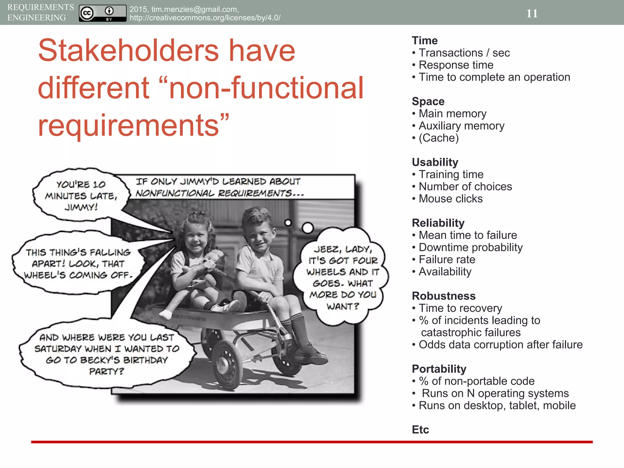 2015, tim.menzies@gmail.com,
http://creativecommons.org/licenses/by/4.0/
REQUIREMENTS
ENGINEERING
Stakeholders have
different “non-functional
requirements”
11
Time
• Transactions / sec
• Response time
• Time to complete an operation
Space
• Main memory
• Auxiliary memory
• (Cache)
Usability
• Training time
• Number of choices
• Mouse clicks
Reliability
• Mean time to failure
• Downtime probability
• Failure rate
• Availability
Robustness
• Time to recovery
• % of incidents leading to
catastrophic failures
• Odds data corruption after failure
Portability
• % of non-portable code
• Runs on N operating systems
• Runs on desktop, tablet, mobile
Etc
 