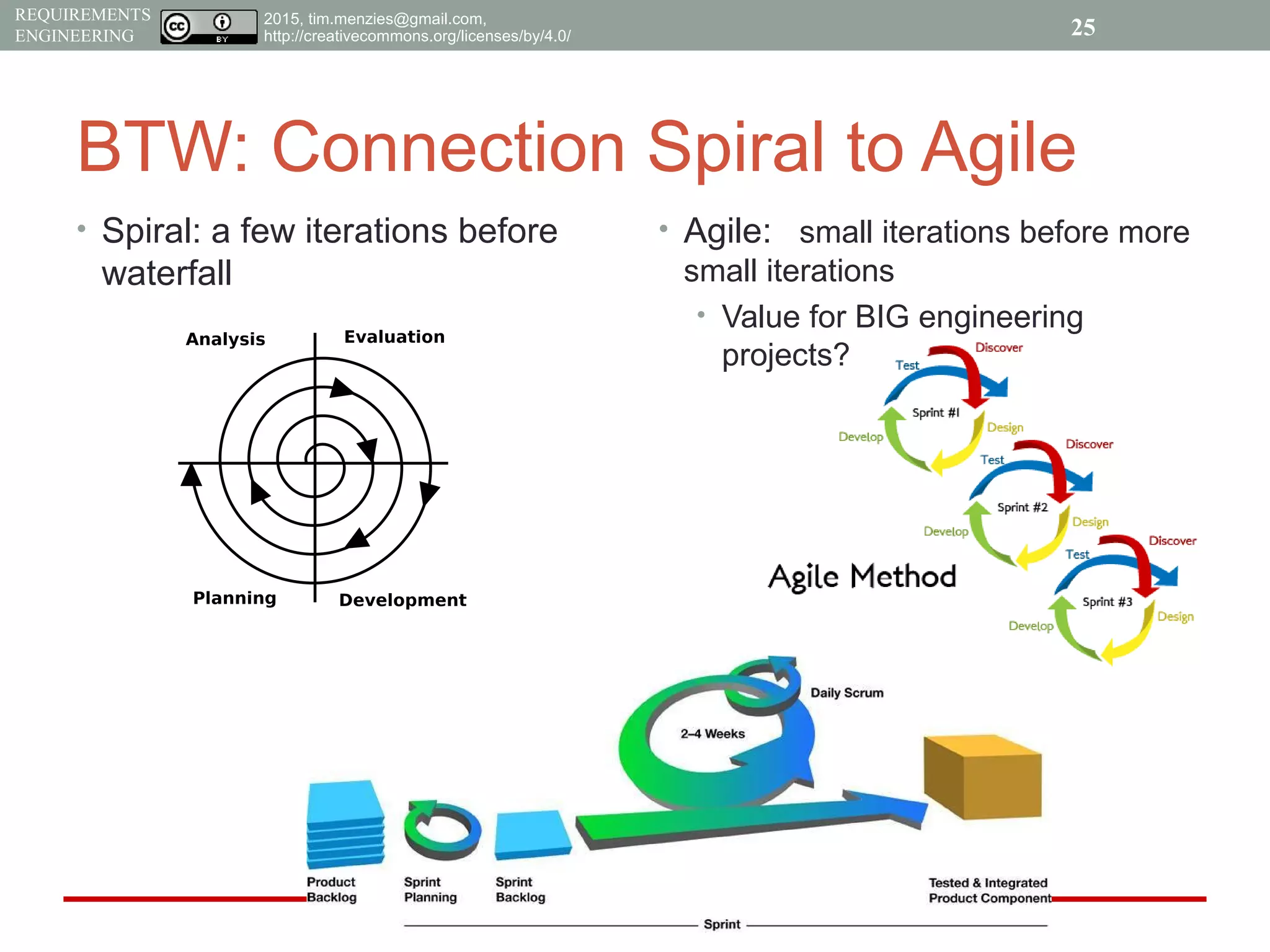 2015, tim.menzies@gmail.com,
http://creativecommons.org/licenses/by/4.0/
REQUIREMENTS
ENGINEERING
BTW: Connection Spiral to Agile
• Spiral: a few iterations before
waterfall
• Agile: small iterations before more
small iterations
• Value for BIG engineering
projects?
25
 