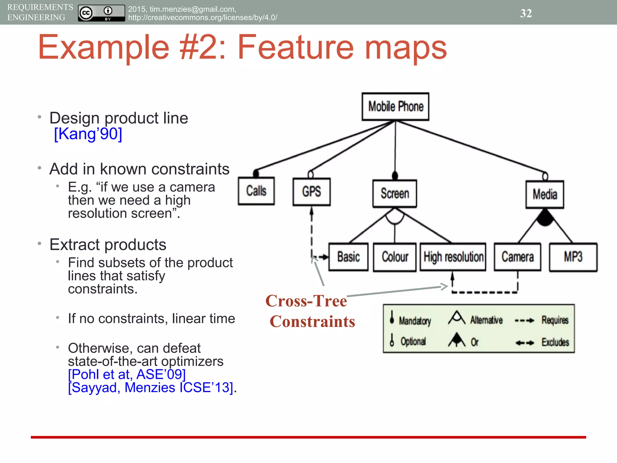 2015, tim.menzies@gmail.com,
http://creativecommons.org/licenses/by/4.0/
REQUIREMENTS
ENGINEERING
Example #2: Feature maps
• Design product line
[Kang’90]
• Add in known constraints
• E.g. “if we use a camera
then we need a high
resolution screen”.
• Extract products
• Find subsets of the product
lines that satisfy
constraints.
• If no constraints, linear time
• Otherwise, can defeat
state-of-the-art optimizers
[Pohl et at, ASE’09]
[Sayyad, Menzies ICSE’13].
32
Cross-Tree
Constraints
 