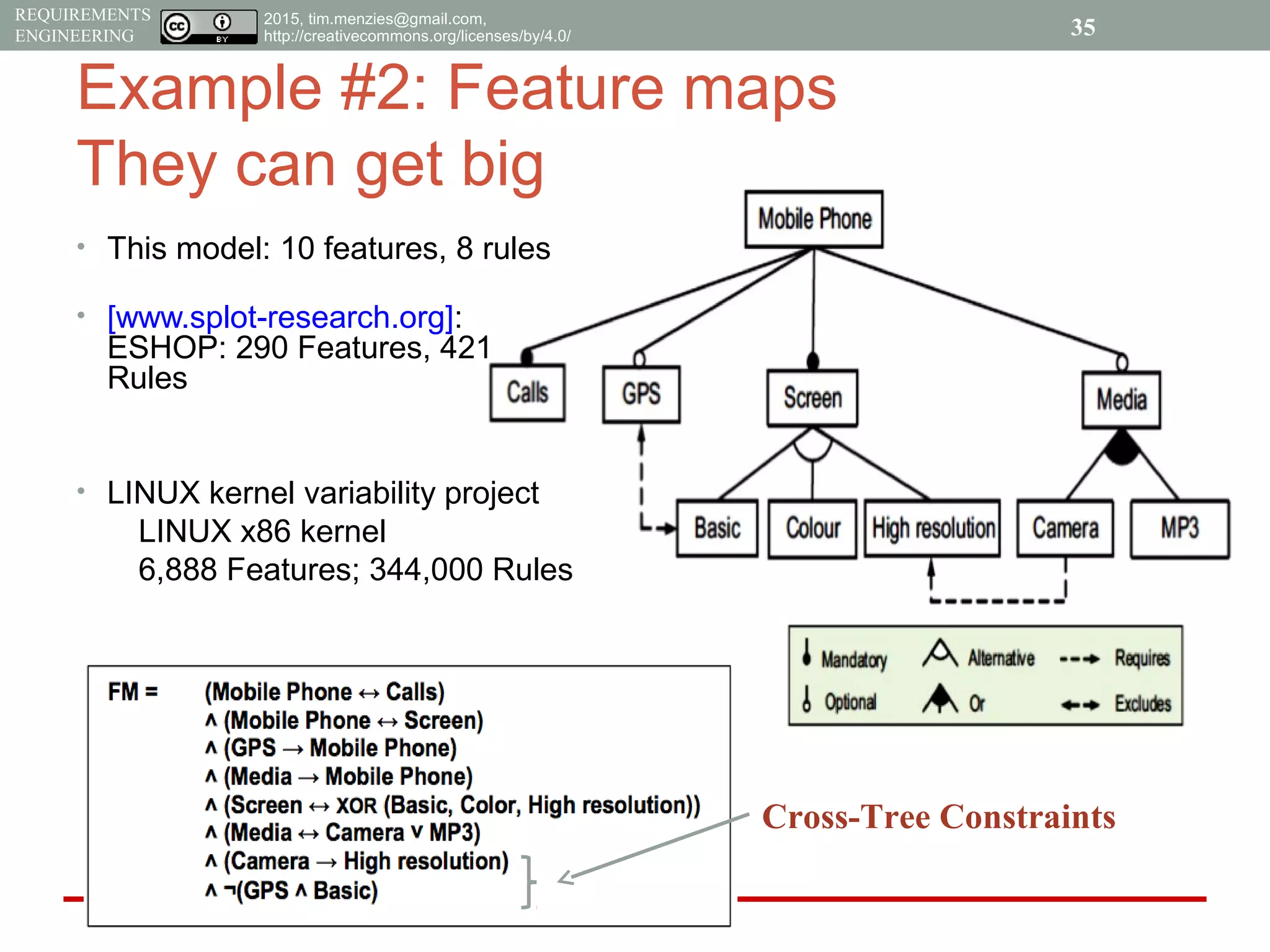 2015, tim.menzies@gmail.com,
http://creativecommons.org/licenses/by/4.0/
REQUIREMENTS
ENGINEERING
Example #2: Feature maps
They can get big
• This model: 10 features, 8 rules
• [www.splot-research.org]:
ESHOP: 290 Features, 421
Rules
• LINUX kernel variability project
LINUX x86 kernel
6,888 Features; 344,000 Rules
35
Cross-Tree Constraints
 