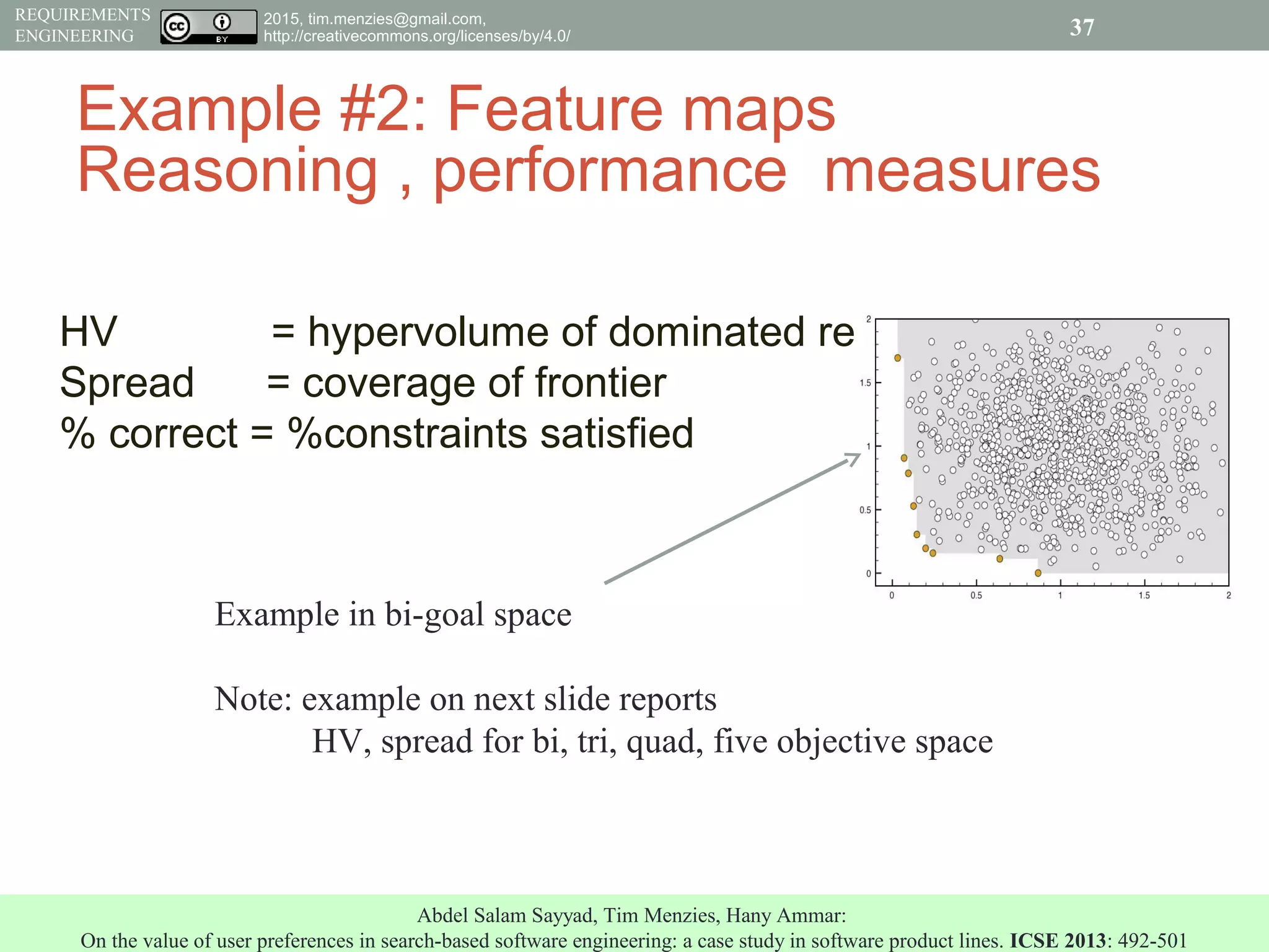 2015, tim.menzies@gmail.com,
http://creativecommons.org/licenses/by/4.0/
REQUIREMENTS
ENGINEERING
HV = hypervolume of dominated region
Spread = coverage of frontier
% correct = %constraints satisfied
37
Abdel Salam Sayyad, Tim Menzies, Hany Ammar:
On the value of user preferences in search-based software engineering: a case study in software product lines. ICSE 2013: 492-501
Example in bi-goal space
Note: example on next slide reports
HV, spread for bi, tri, quad, five objective space
Example #2: Feature maps
Reasoning , performance measures
 