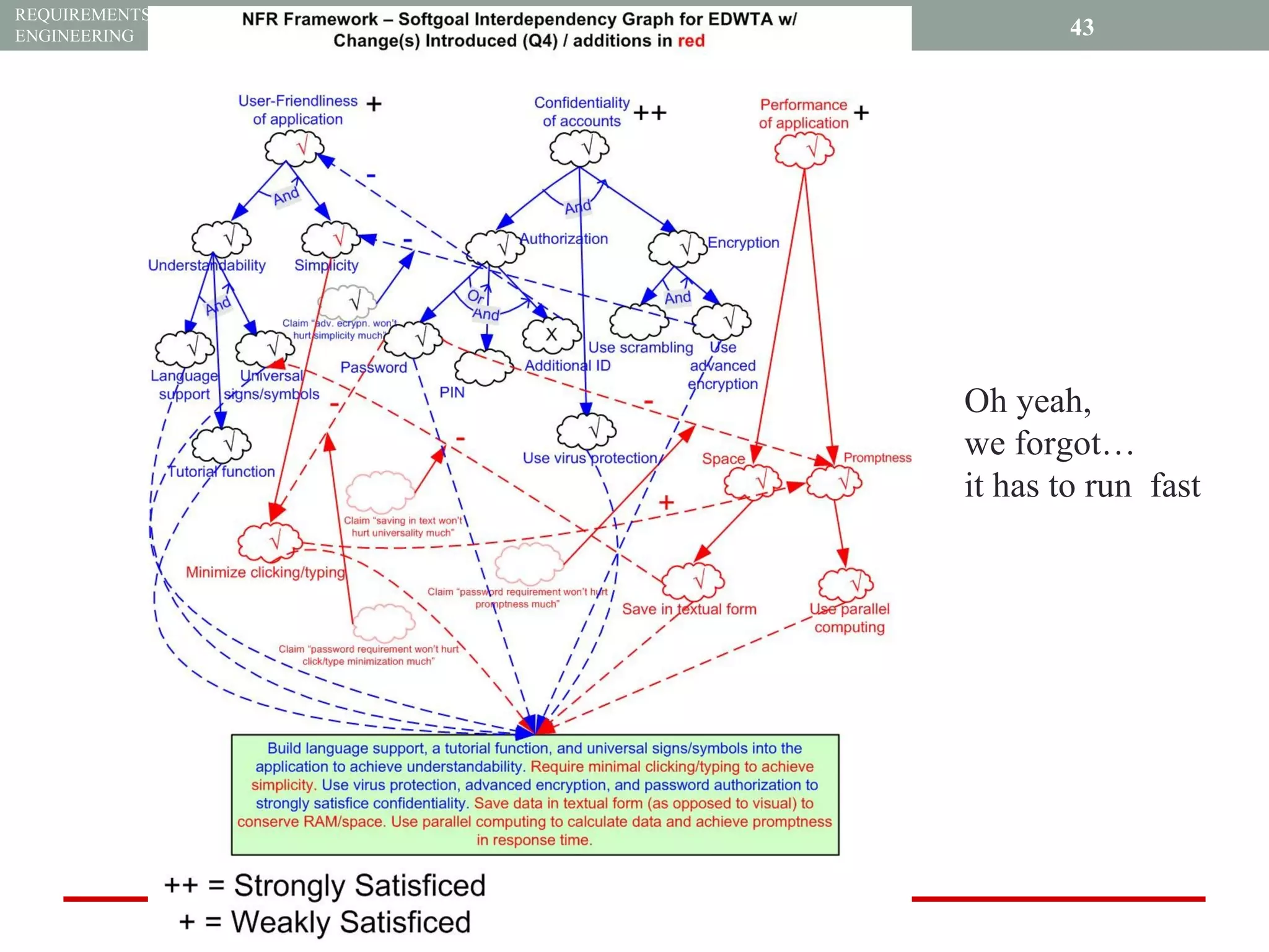 2015, tim.menzies@gmail.com,
http://creativecommons.org/licenses/by/4.0/
REQUIREMENTS
ENGINEERING 43
Oh yeah,
we forgot…
it has to run fast
 