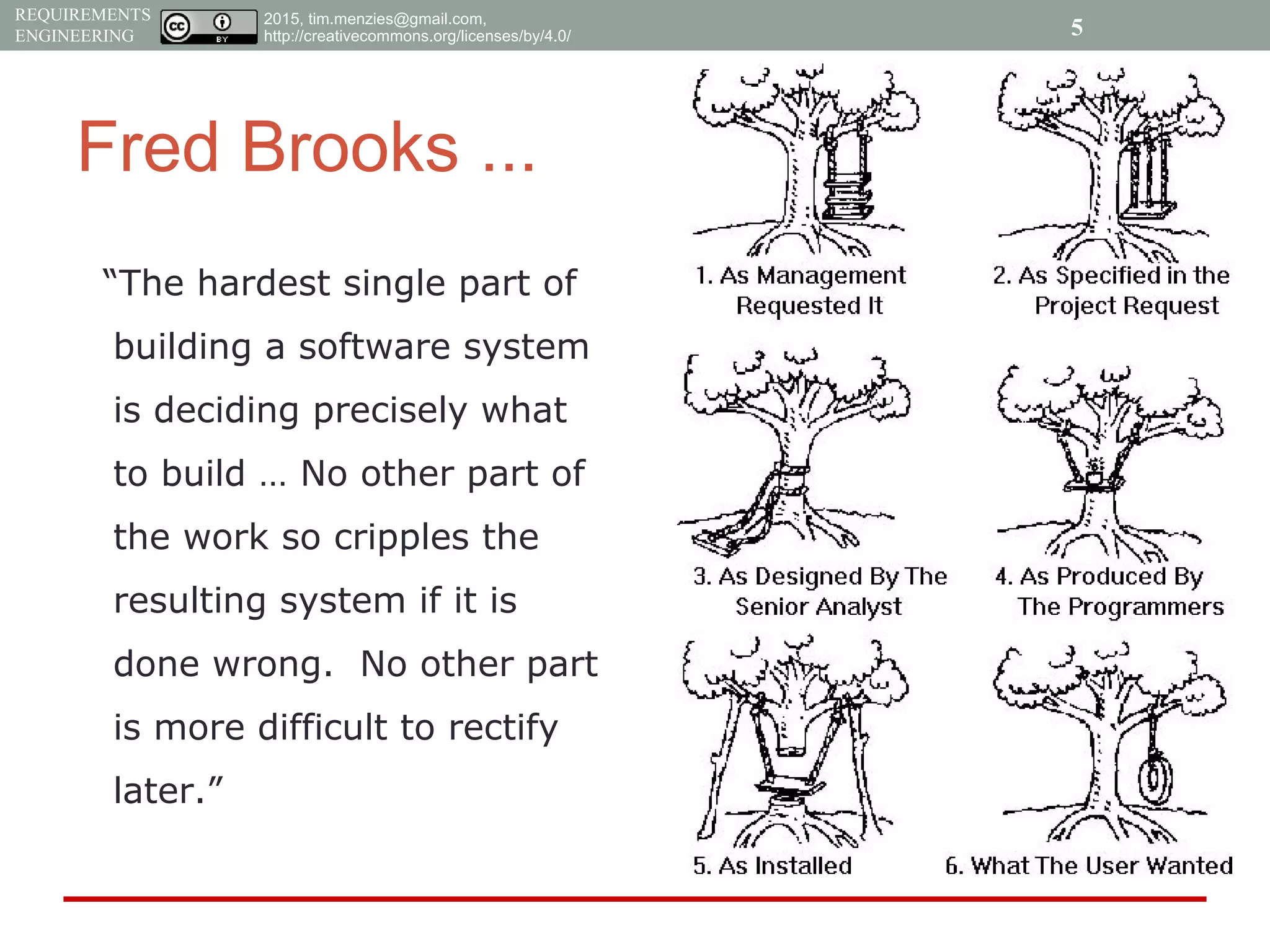 2015, tim.menzies@gmail.com,
http://creativecommons.org/licenses/by/4.0/
REQUIREMENTS
ENGINEERING
Fred Brooks ...
“The hardest single part of
building a software system
is deciding precisely what
to build … No other part of
the work so cripples the
resulting system if it is
done wrong. No other part
is more difficult to rectify
later.”
5
 