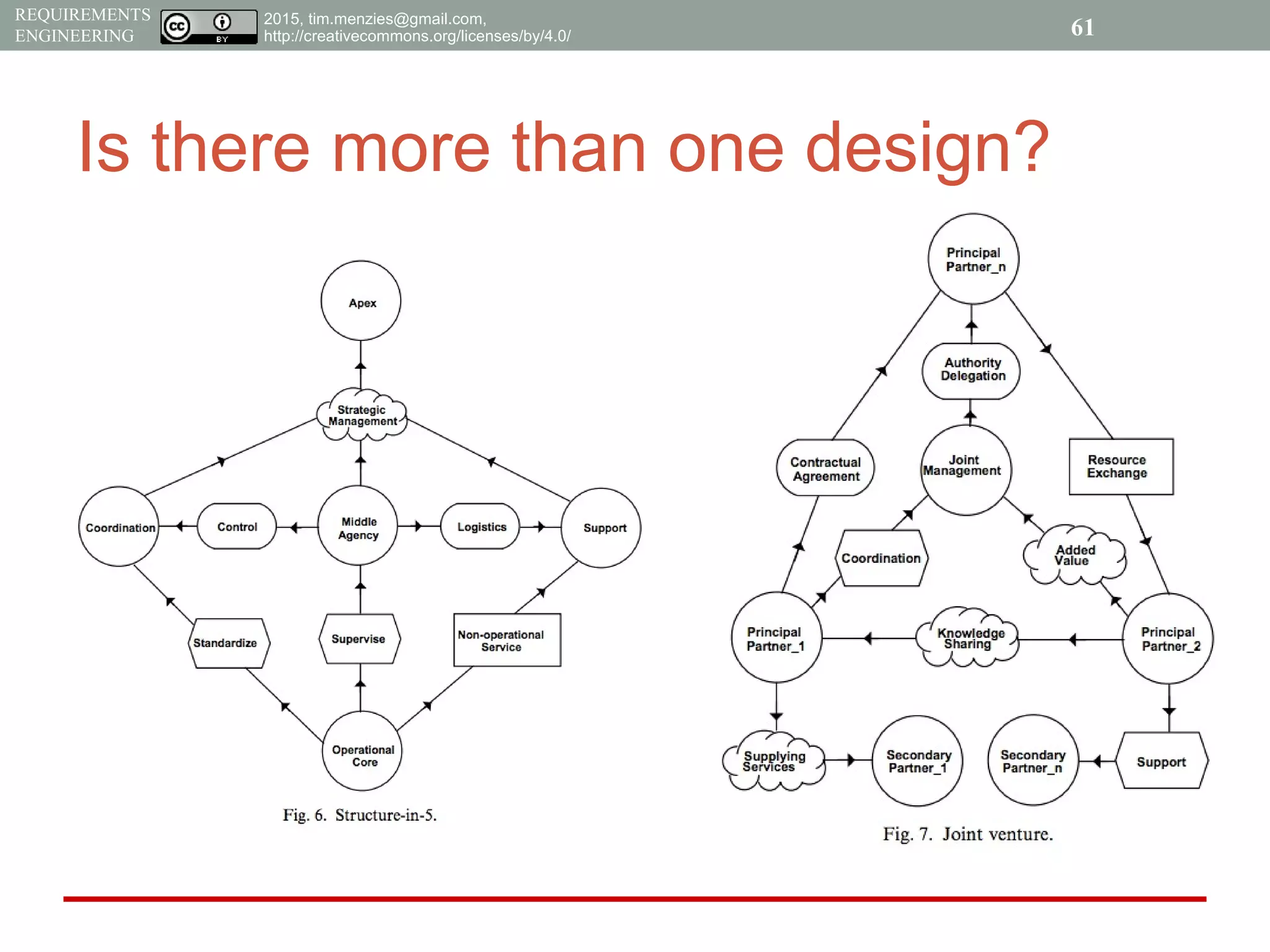 2015, tim.menzies@gmail.com,
http://creativecommons.org/licenses/by/4.0/
REQUIREMENTS
ENGINEERING
Is there more than one design?
61
 