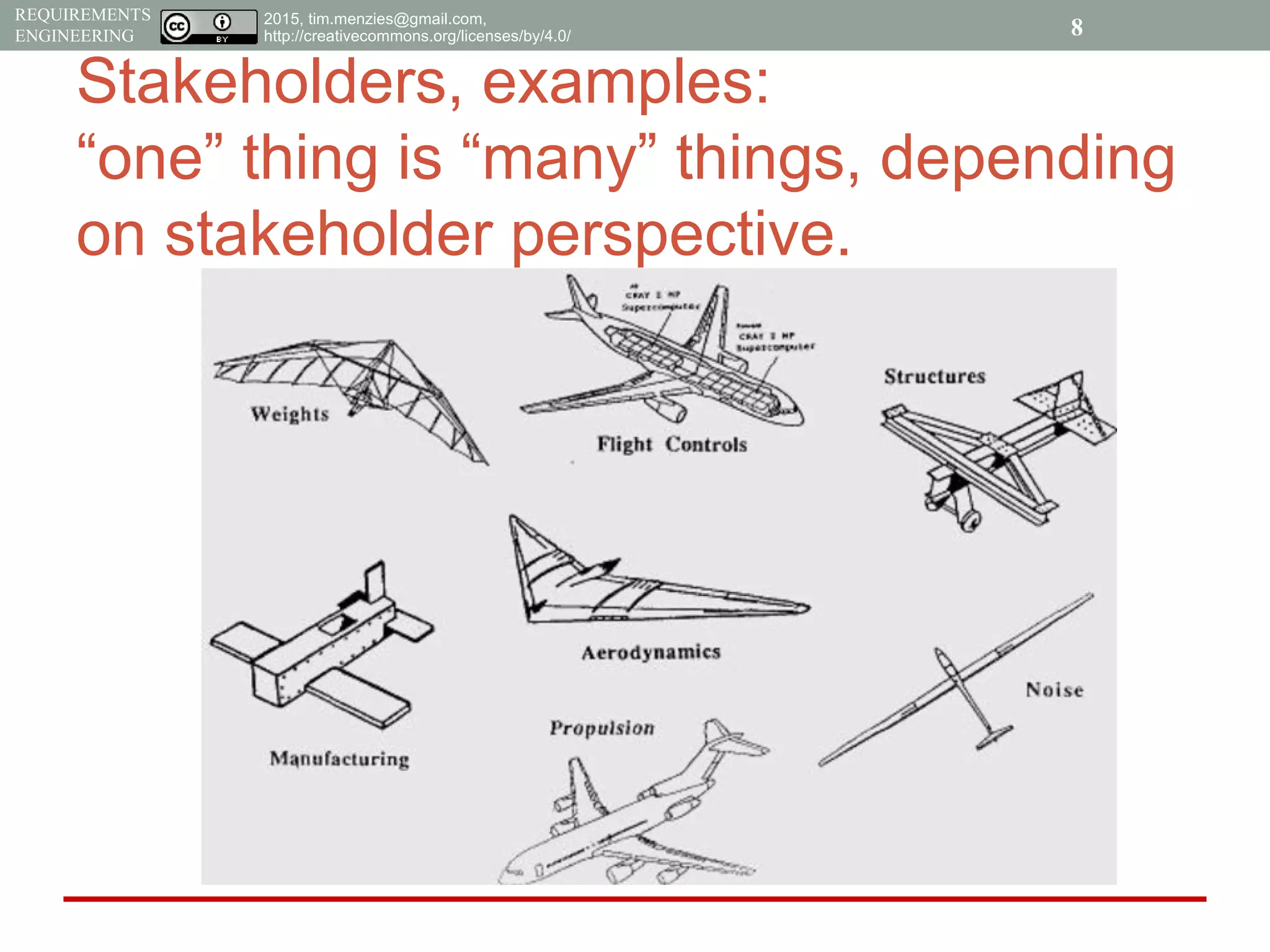 2015, tim.menzies@gmail.com,
http://creativecommons.org/licenses/by/4.0/
REQUIREMENTS
ENGINEERING
Stakeholders, examples:
“one” thing is “many” things, depending
on stakeholder perspective.
8
 