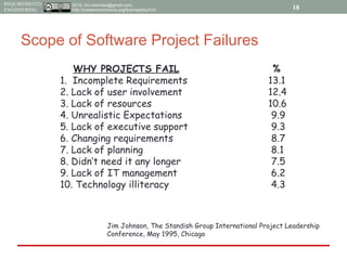 2015, tim.menzies@gmail.com,
http://creativecommons.org/licenses/by/4.0/
REQUIREMENTS
ENGINEERING
Scope of Software Project Failures
WHY PROJECTS FAIL %
1. Incomplete Requirements 13.1
2. Lack of user involvement 12.4
3. Lack of resources 10.6
4. Unrealistic Expectations 9.9
5. Lack of executive support 9.3
6. Changing requirements 8.7
7. Lack of planning 8.1
8. Didn’t need it any longer 7.5
9. Lack of IT management 6.2
10. Technology illiteracy 4.3
Jim Johnson, The Standish Group International Project Leadership
Conference, May 1995, Chicago
18
 