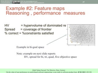 2015, tim.menzies@gmail.com,
http://creativecommons.org/licenses/by/4.0/
REQUIREMENTS
ENGINEERING
HV = hypervolume of dominated region
Spread = coverage of frontier
% correct = %constraints satisfied
37
Abdel Salam Sayyad, Tim Menzies, Hany Ammar:
On the value of user preferences in search-based software engineering: a case study in software product lines. ICSE 2013: 492-501
Example in bi-goal space
Note: example on next slide reports
HV, spread for bi, tri, quad, five objective space
Example #2: Feature maps
Reasoning , performance measures
 