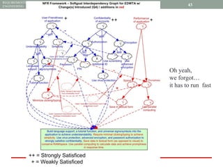 2015, tim.menzies@gmail.com,
http://creativecommons.org/licenses/by/4.0/
REQUIREMENTS
ENGINEERING 43
Oh yeah,
we forgot…
it has to run fast
 