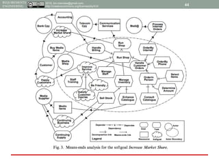 2015, tim.menzies@gmail.com,
http://creativecommons.org/licenses/by/4.0/
REQUIREMENTS
ENGINEERING
https://www.dropbox.com/s/7r6tur89avysi
yw/Screenshot%202015-02-
16%2010.57.39.png?dl=0
44
 