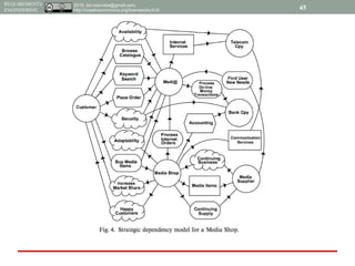 2015, tim.menzies@gmail.com,
http://creativecommons.org/licenses/by/4.0/
REQUIREMENTS
ENGINEERING 45
 