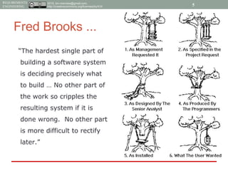 2015, tim.menzies@gmail.com,
http://creativecommons.org/licenses/by/4.0/
REQUIREMENTS
ENGINEERING
Fred Brooks ...
“The hardest single part of
building a software system
is deciding precisely what
to build … No other part of
the work so cripples the
resulting system if it is
done wrong. No other part
is more difficult to rectify
later.”
5
 