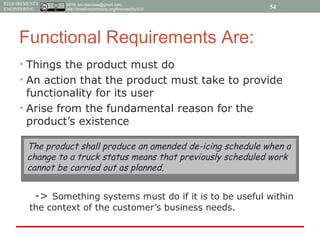2015, tim.menzies@gmail.com,
http://creativecommons.org/licenses/by/4.0/
REQUIREMENTS
ENGINEERING
Functional Requirements Are:
• Things the product must do
• An action that the product must take to provide
functionality for its user
• Arise from the fundamental reason for the
product’s existence
-> Something systems must do if it is to be useful within
the context of the customer’s business needs.
The product shall produce an amended de-icing schedule when a
change to a truck status means that previously scheduled work
cannot be carried out as planned.
54
 