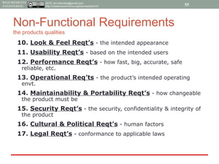 2015, tim.menzies@gmail.com,
http://creativecommons.org/licenses/by/4.0/
REQUIREMENTS
ENGINEERING
Non-Functional Requirements
the products qualities
10. Look & Feel Reqt’s - the intended appearance
11. Usability Reqt’s - based on the intended users
12. Performance Reqt’s - how fast, big, accurate, safe
reliable, etc.
13. Operational Req’ts - the product’s intended operating
envt.
14. Maintainability & Portability Reqt’s - how changeable
the product must be
15. Security Reqt’s - the security, confidentiality & integrity of
the product
16. Cultural & Political Reqt’s - human factors
17. Legal Reqt’s - conformance to applicable laws
55
 