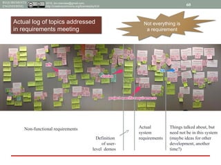 2015, tim.menzies@gmail.com,
http://creativecommons.org/licenses/by/4.0/
REQUIREMENTS
ENGINEERING 60
Definition
of user-
level demos
Non-functional requirements Things talked about, but
need not be in this system
(maybe ideas for other
development, another
time?)
Actual
system
requirements
Actual log of topics addressed
in requirements meeting
Not everything is
a requirement
 