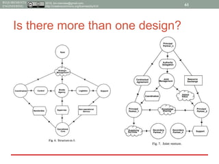2015, tim.menzies@gmail.com,
http://creativecommons.org/licenses/by/4.0/
REQUIREMENTS
ENGINEERING
Is there more than one design?
61
 