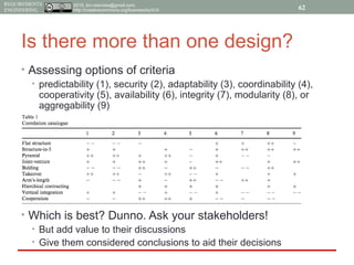 2015, tim.menzies@gmail.com,
http://creativecommons.org/licenses/by/4.0/
REQUIREMENTS
ENGINEERING
Is there more than one design?
• Assessing options of criteria
• predictability (1), security (2), adaptability (3), coordinability (4),
cooperativity (5), availability (6), integrity (7), modularity (8), or
aggregability (9)
• Which is best? Dunno. Ask your stakeholders!
• But add value to their discussions
• Give them considered conclusions to aid their decisions
62
 