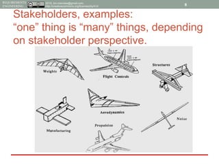 2015, tim.menzies@gmail.com,
http://creativecommons.org/licenses/by/4.0/
REQUIREMENTS
ENGINEERING
Stakeholders, examples:
“one” thing is “many” things, depending
on stakeholder perspective.
8
 
