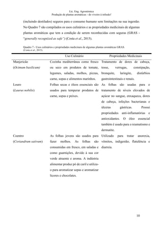 Lic. Eng. Agronómica
Produção de plantas aromáticas - do viveiro à infusão!
10
(incluindo destilados) seguros para o consumo humano sem limitações na sua ingestão.
No Quadro 7 são compilados os usos culinários e as propriedades medicinais de algumas
plantas aromáticas que tem a condição de serem reconhecidas com seguras (GRAS -
“generally recognized as safe”) (Costa et al., 2015).
Quadro 7 - Usos culinários e propriedades medicinais de algumas plantas aromáticas GRAS.
(Costa et al., 2015).
Uso Culinário Propriedades Medicinais
Manjericão
(Ocimum basilicum)
Cozinha mediterrânea como fresco
ou seco em produtos de tomate,
legumes, saladas, molhos, pizzas,
carne, sopas e alimentos marinhos.
Tratamento de dores de cabeça,
tosse, verrugas, constipação,
bronquite, laringite, distúrbios
gastrointestinais e renais.
Louro
(Laurus nobilis)
Folhas secas e óleos essenciais são
usados para temperar produtos de
carne, sopas e peixes.
As folhas são usadas para o
tratamento de níveis elevados de
açúcar no sangue, enxaqueca, dores
de cabeça, infeções bacterianas e
úlceras gástricas. Possui
propriedades anti-inflamatórias e
antioxidantes. O óleo essencial
também é usado para o reumatismo e
dermatite.
Coentro
(Coriandrum sativum)
As folhas jovens são usados para
fazer molhos. As folhas são
consumidas em fresco, em saladas e
como guarnições, devido à sua cor
verde atraente e aroma. A indústria
alimentar produz pó de caril e utiliza-
o para aromatizar sopas e aromatizar
licores e chocolates.
Utilizado para tratar anorexia,
vômitos, indigestão, flatulência e
diarreia.
 