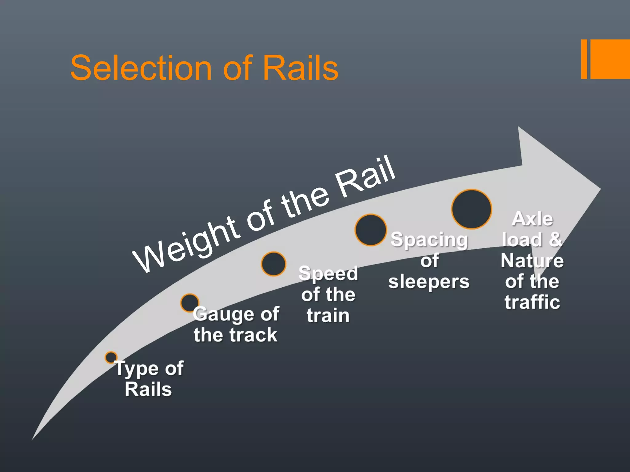 Selection of Rails
Weight of the Rail
 