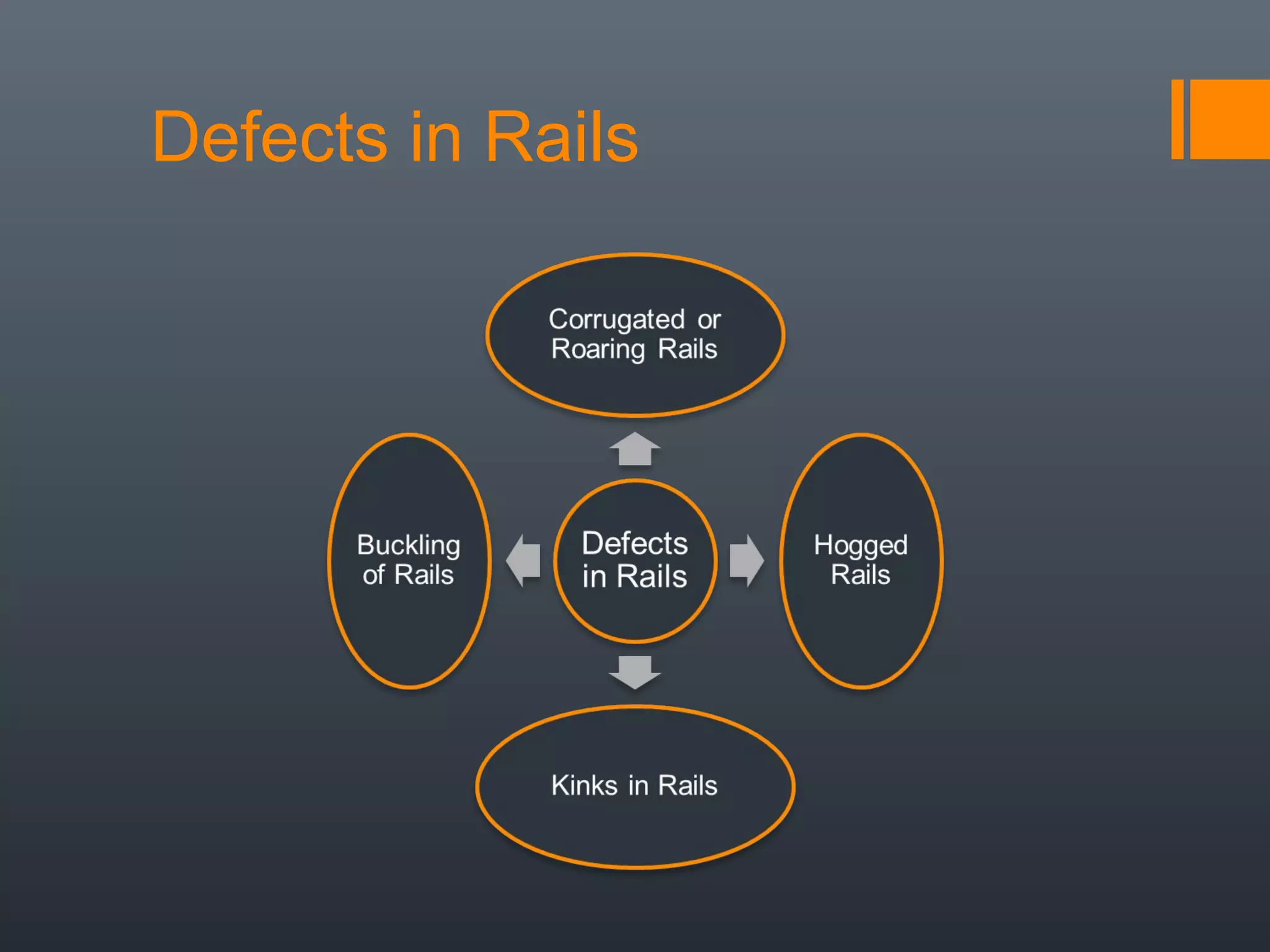 Defects in Rails
 