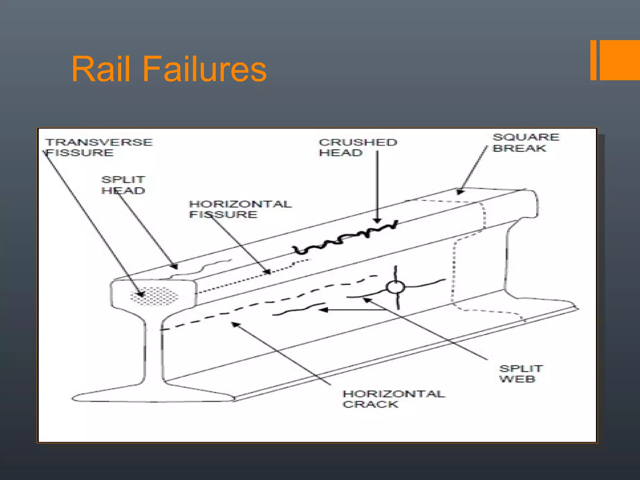Rail Failures
 