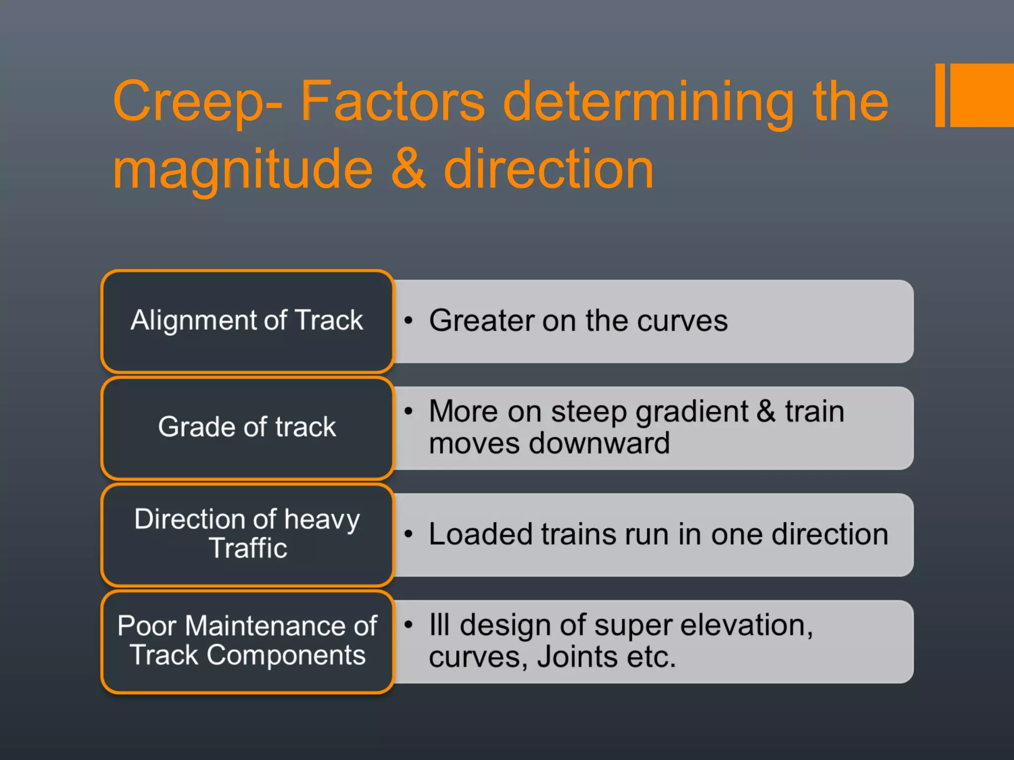 Creep- Factors determining the
magnitude & direction
 