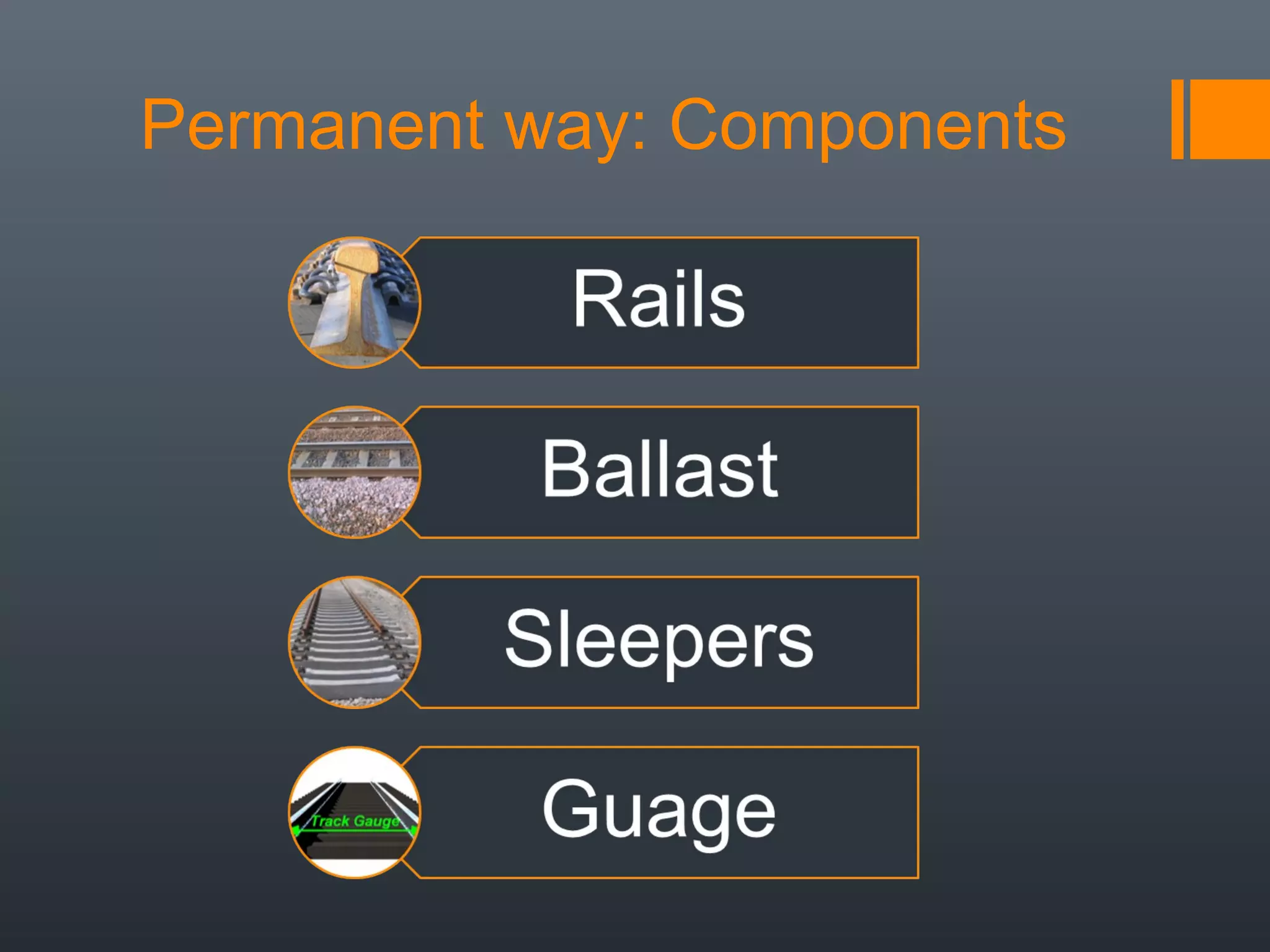 Permanent way: Components
 