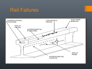 Rail Failures
 