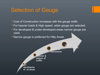 Selection of Gauge
 Cost of Construction increases with the gauge width.
 For heavier loads & High speed, wider gauge are selected.
 For developed & under-developed areas narrow gauge are
used.
 Narrow gauge is preferred for Hilly Areas.
 