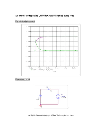 DC Motor Voltage and Current Characteristics at No load

Circuit simulation result

              5.0A


              4.0A


              3.0A


              2.0A


              1.0A


                0A


            -1.0A


            -2.0A


            -3.0A
               -0.1s     0.1s      0.3s      0.5s                0.7s     0.9s
                   I(V2)   V1(X_U1.E_E_EMF)
                                           Time




Evaluation circuit


                                         V2


                                              0Vdc


                                                            U1
                                                        +   RE-280
                                V1                      -   IL = 0.15
                            3.0Vdc




                                     0




                All Rights Reserved Copyright (c) Bee Technologies Inc. 2005
 