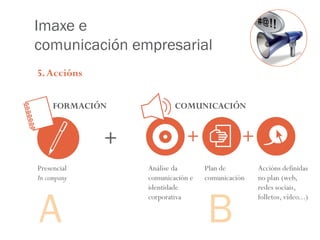 Servicio Imagen&Comunicación ReAcciona - IGAPE