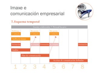 Servicio Imagen&Comunicación ReAcciona - IGAPE