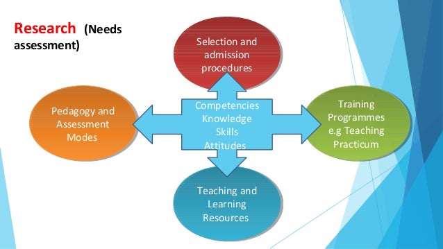 Re- aligning higher education curriculum with the 21st century expect…