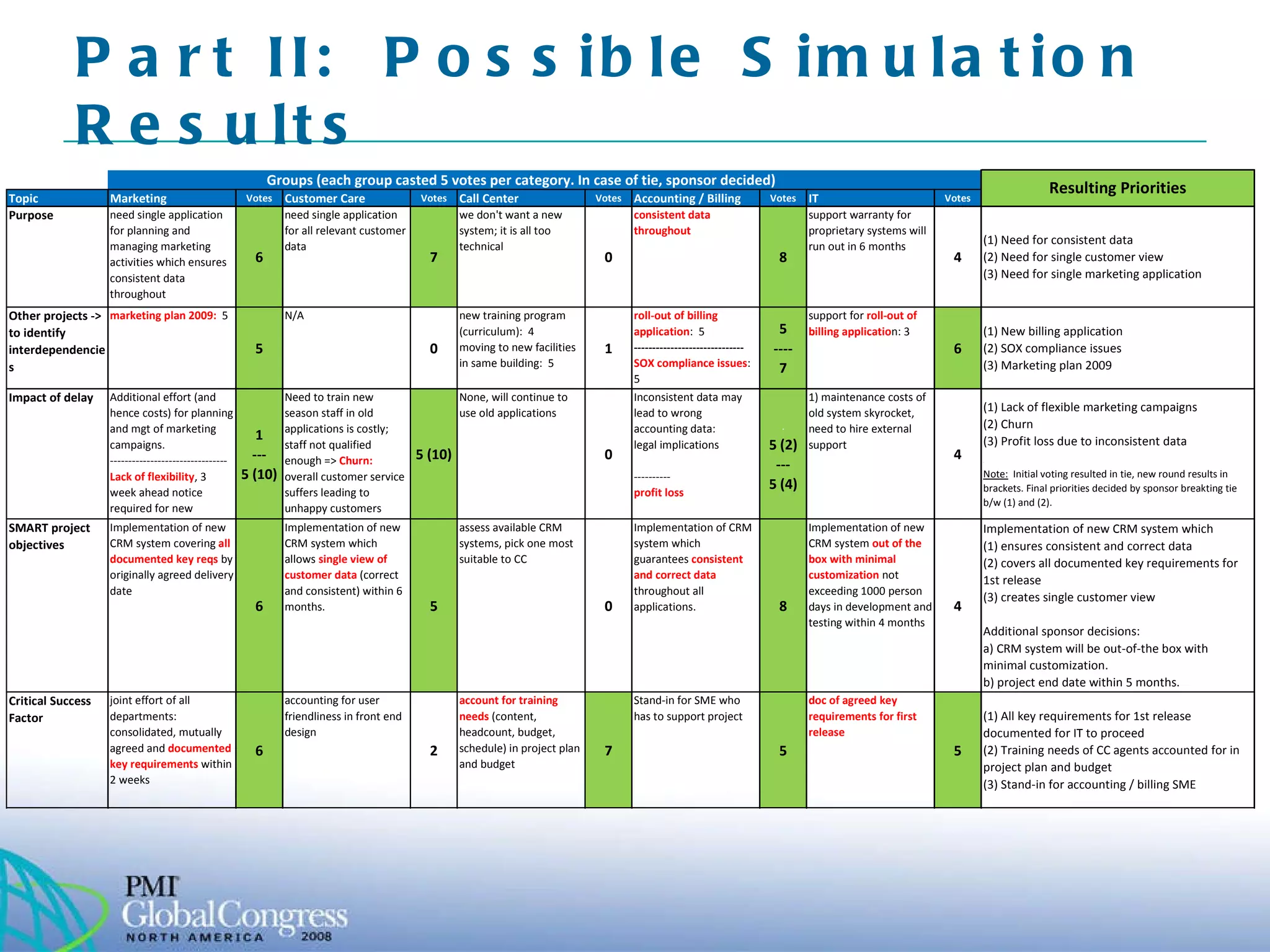 Part II:  Possible Simulation Results 