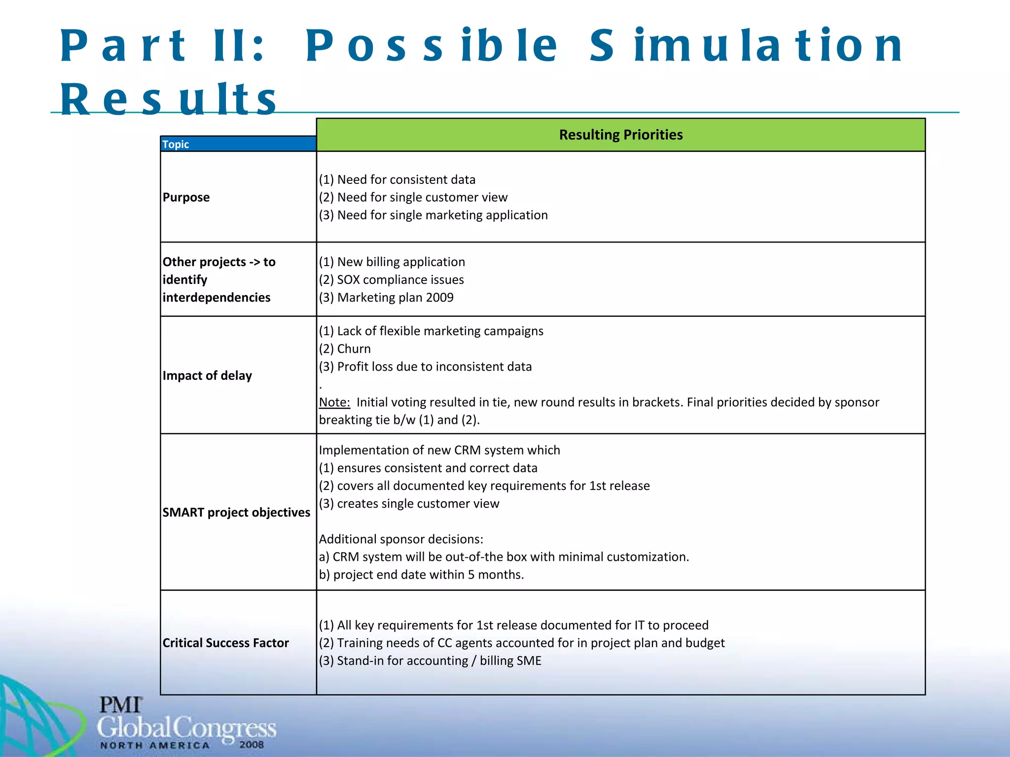 Part II:  Possible Simulation Results 