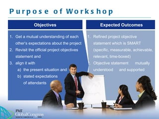 Expecations Alignment Re-Aligning Project-Stakeholders Expectations | PPT